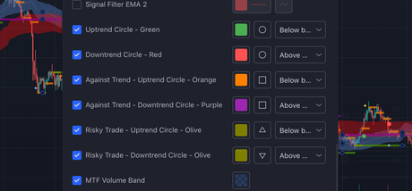 [Ready To Automate] VTrend Volume Trading Strategy on TradingView - Premium Script