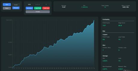 [Ready To Automate] VTrend Volume Trading Strategy on TradingView - Premium Script