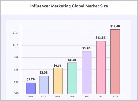 How To Get Your Online Business Noticed in 2022? Steps to get your online biz noticed