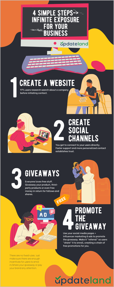 How To Get Your Online Business Noticed in 2022? how to get your online business noticed