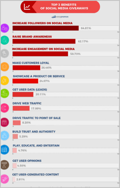 How To Get Your Online Business Noticed in 2022? Why are giveaway important