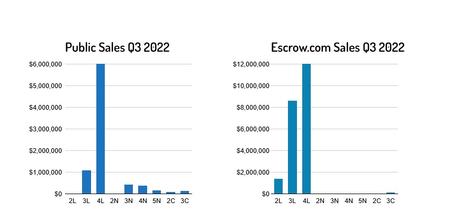 Liquid Market Report for Q3 2022 Liquid Market Report for Q3 2022