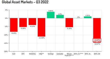 Liquid Market Report for Q3 2022 Liquid Market Report for Q3 2022