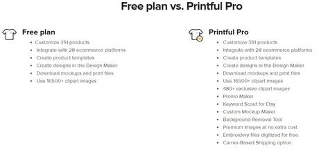 Printful Pricing 2022: Which Plan Is Best For You?  How Much Does Printful Cost?