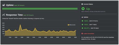 SiteGround vs HostGator vs Bluehost Comparison in Detail 2022