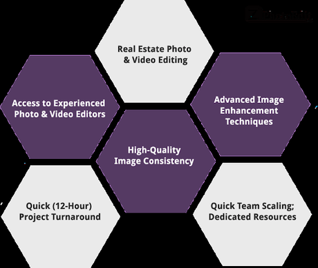 Real estate photo post-processing services at @Zphotoedit. Our real estate photo editors are adept at manipulating property pictures to ensure that it serves