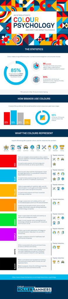 Colour Psychology And How It Can Impact Your Brand￼