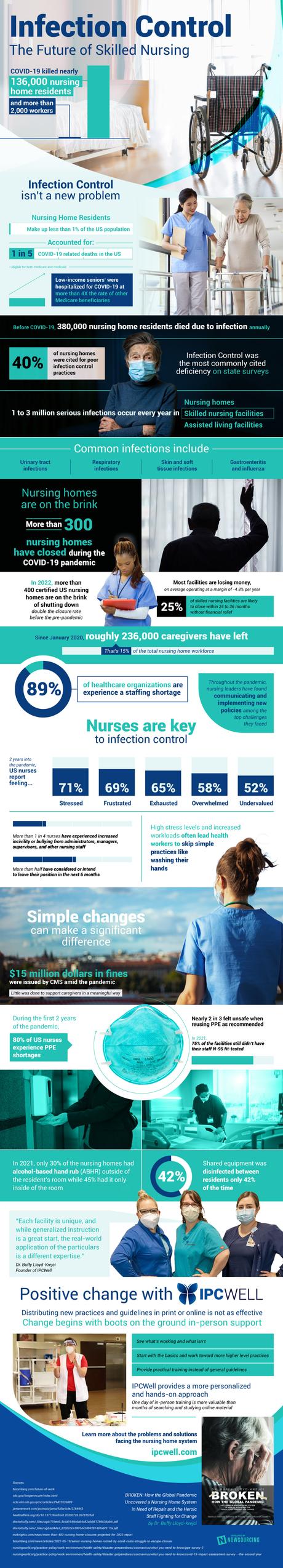 Infection Control: The Future of Skilled Nursing