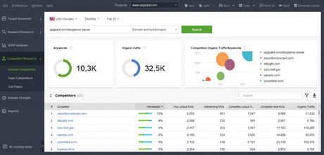 competitor research