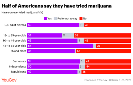 Most People Approve Of Biden's Marijuana Pardons