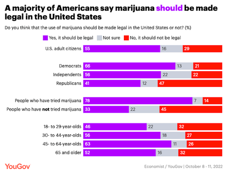 Most People Approve Of Biden's Marijuana Pardons