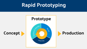 Prototype definition and examples Prototype definition and examples
