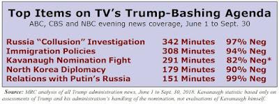 With Nuclear War On The Horizon & Americans Suffering From Massive Food Inflation, The Liberal Media Is Busy Trying To Interfere With The Midterm Elections