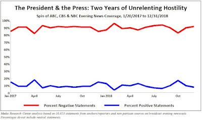 With Nuclear War On The Horizon & Americans Suffering From Massive Food Inflation, The Liberal Media Is Busy Trying To Interfere With The Midterm Elections