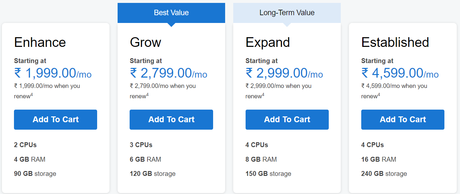 Reseller Hosting Companies 2022: With The Best Reviews