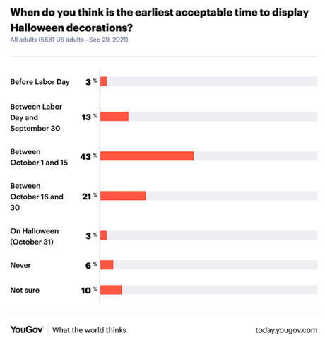 Halloween Poll