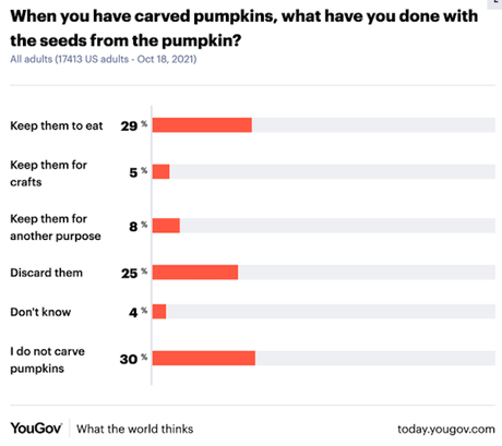 Halloween Poll