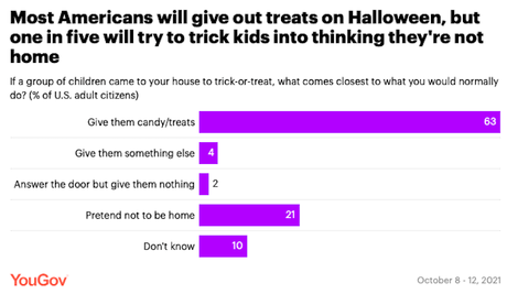 Halloween Poll
