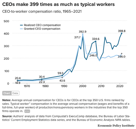 It's Time For Government To Control Outrageous CEO Pay