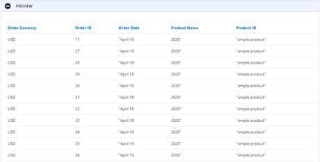 Top 5 WooCommerce plugins Top 5 WooCommerce plugins
