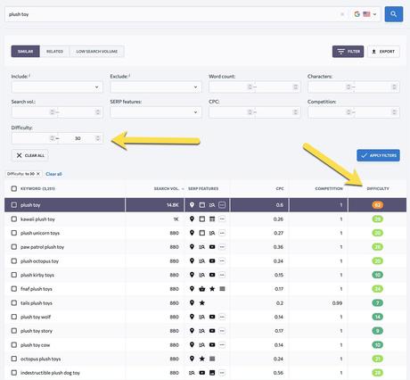 SE Ranking keyword research