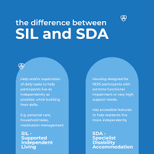 Major Difference Between SIL & SDA