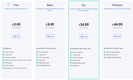 WunderTrading Review 2022 : Is It The Best Trading Platform?