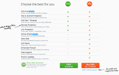 AVG Antivirus Coupon Codes 2022 – Get Verified 10% Off!