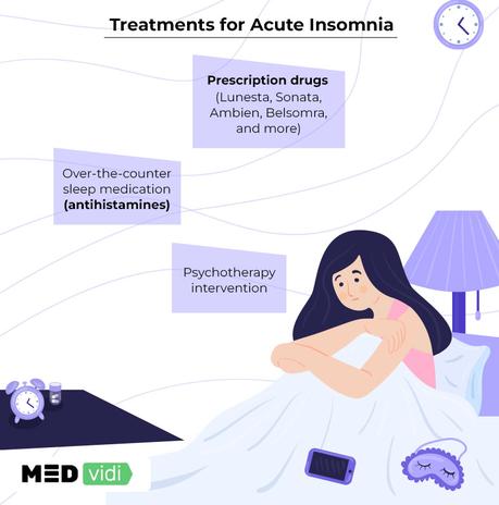 Acute Insomnia: Symptoms, Causes, Treatment Options Acute insomnia treatment