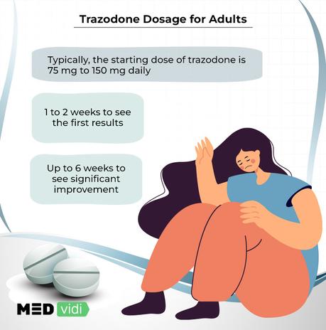 Trazodone for Depression: Efficacy, Dosage, Side Effects Trazodone dosage