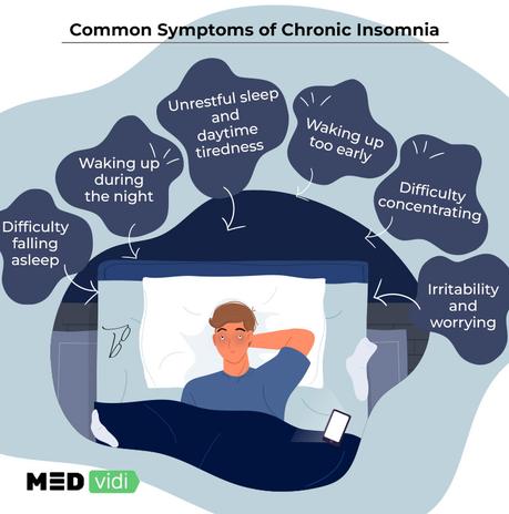 Chronic insomnia symptoms