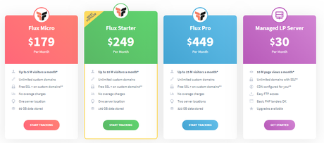  FunnelFlux Review- Pricing Plan