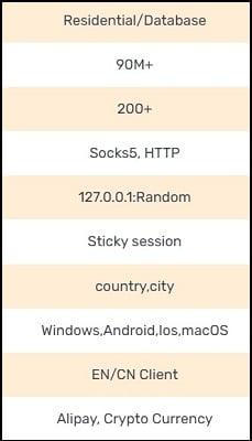Yilu Proxy Review Yilu Proxy Feature