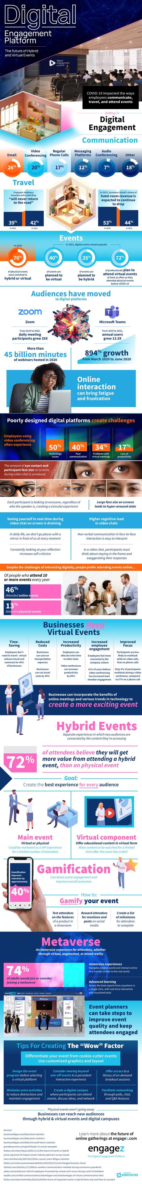 The power of virtual events