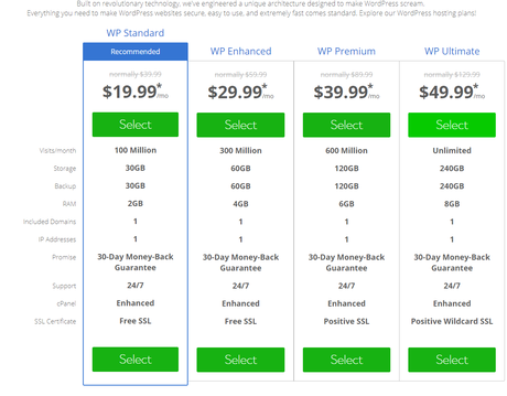 BlueHost Coupon Codes 2022: (90% Discount + Free Domain) Promo Codes & Deals