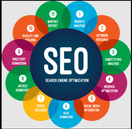 What Are SEO Proxies?