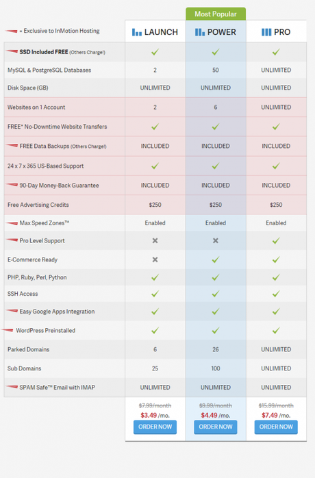 InMotion Hosting WordPress Hosting with SSD