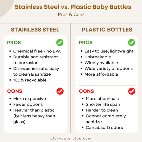 Glass vs. Plastic Baby Bottles