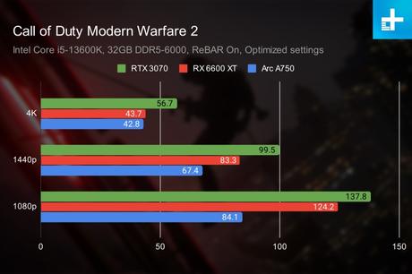 Call of Duty Modern Warfare 2 (2022): Settings, performance