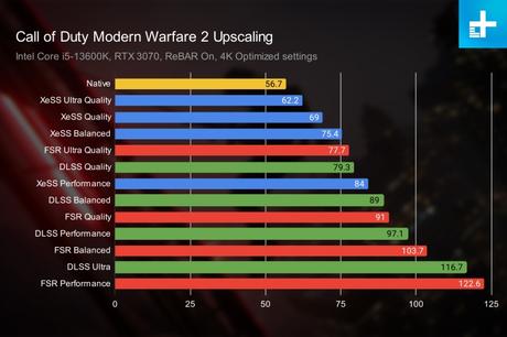 Call of Duty Modern Warfare 2 (2022): Settings, performance