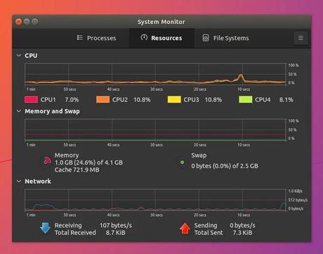 Ubuntu Unity 22.10 Review: Promising ‘Official’ Launch