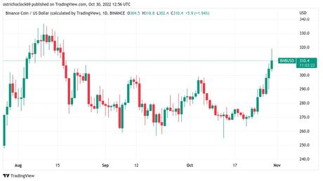 Binance_Coin_rises_to_fresh_BTC_all_time_high_as_Elon_Musk's_Twitter