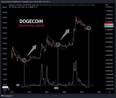 Binance_Coin_rises_to_fresh_BTC_all_time_high_as_Elon_Musk's_Twitter