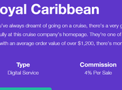 Best Cruise Affiliate Programs 2022 Details