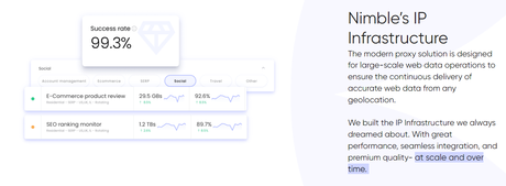 Nimble IP Infrastructure