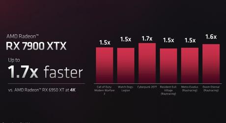 AMD’s new RX 7900 XTX just dramatically undercut Nvidia AMD’s new RX 7900 XTX just dramatically undercut Nvidia