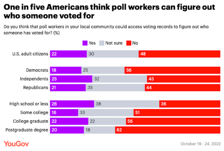 American Attitudes Toward Poll Workers