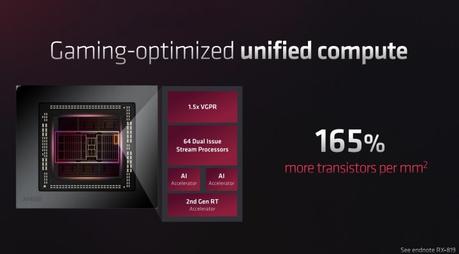 AMD RX 7900 XTX: Specs, release date, benchmarks