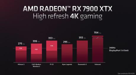 AMD RX 7900 XTX: Specs, release date, benchmarks