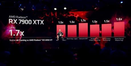 AMD RX 7900 XTX: Specs, release date, benchmarks